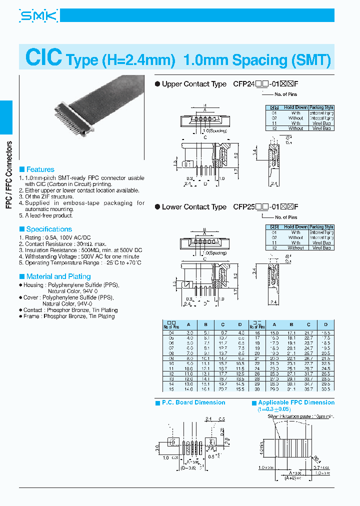 CFP2523-0102F_6914948.PDF Datasheet