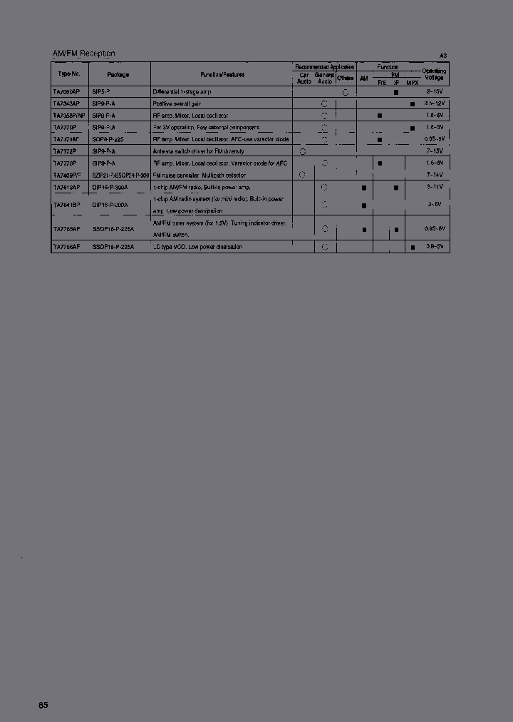 TA7409F_6915742.PDF Datasheet