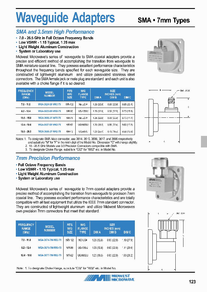 WGA-3686-3M-W75-79_6915928.PDF Datasheet