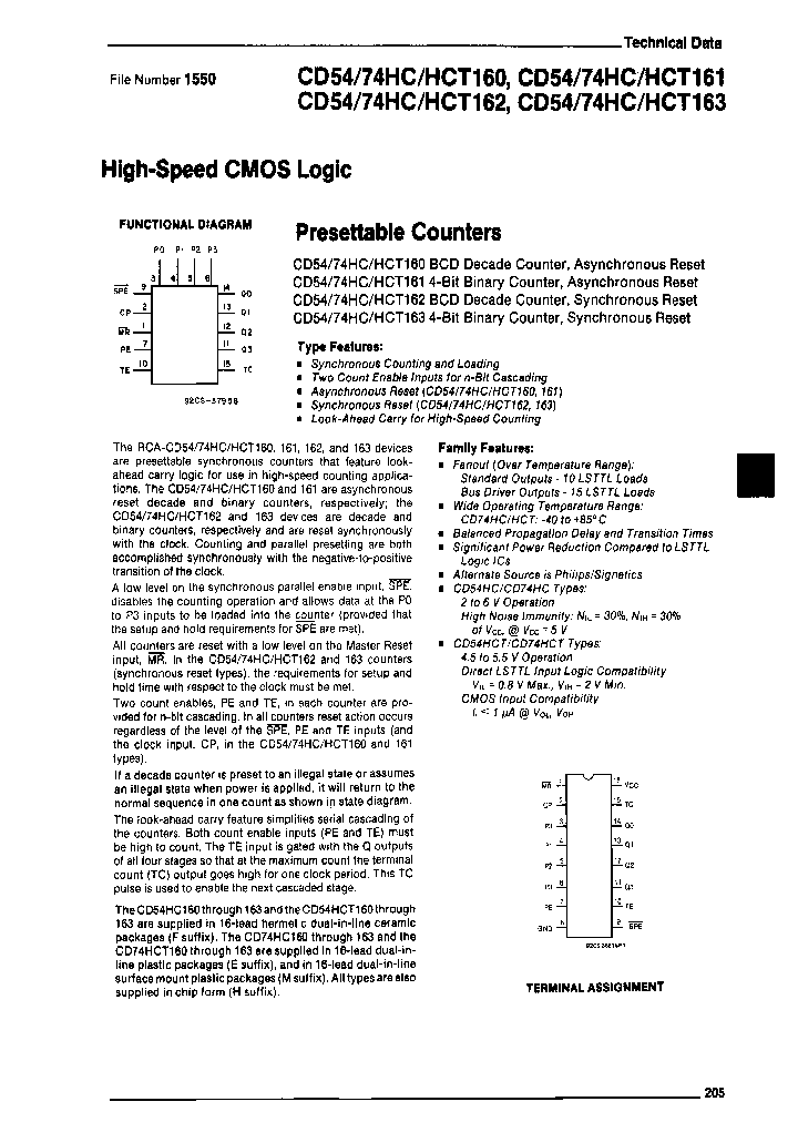 CD54HC162F3A_6915658.PDF Datasheet