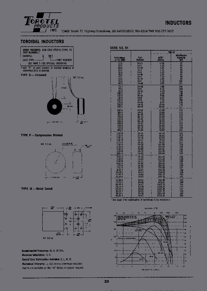 PC54-M-12C_6918336.PDF Datasheet