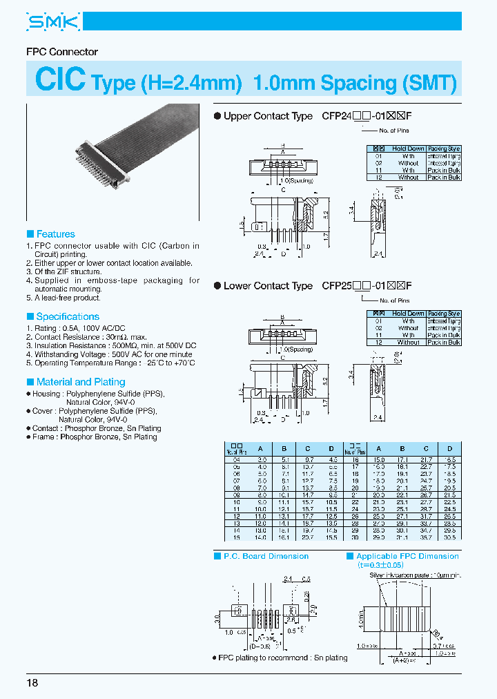 CFP2418-0101F_6917355.PDF Datasheet
