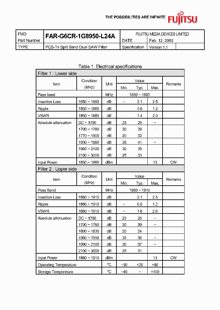 FAR-G6CR-1G8950-L24A_6919439.PDF Datasheet