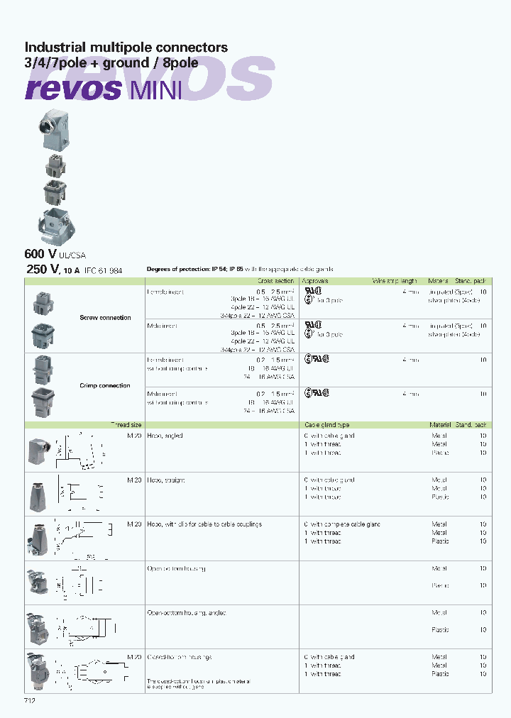 7371007530_6919938.PDF Datasheet