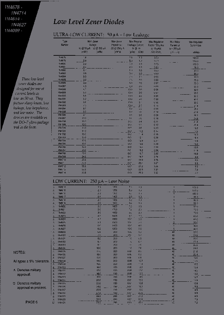 1N4705CO_6920099.PDF Datasheet