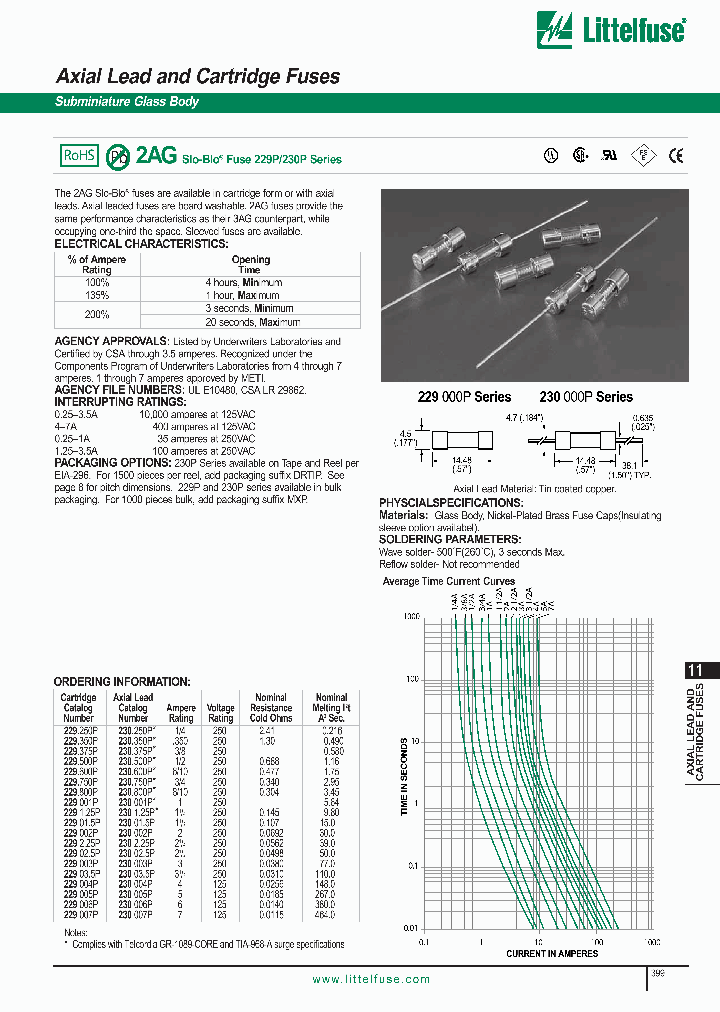 230225PDRTIP_6920738.PDF Datasheet