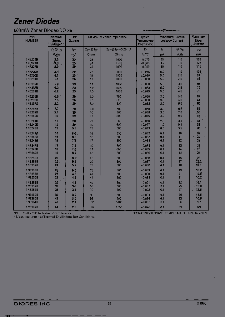 ZPD20-A_6920986.PDF Datasheet