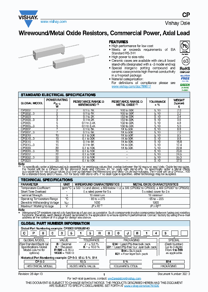 CP005028R00KB14_6931582.PDF Datasheet