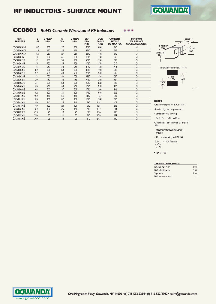 CC0603-0039J_6936915.PDF Datasheet