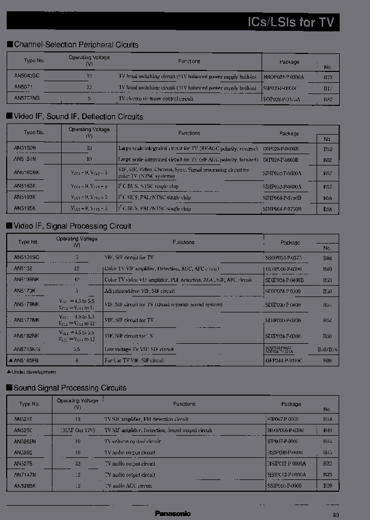 AN5185FB_6937369.PDF Datasheet