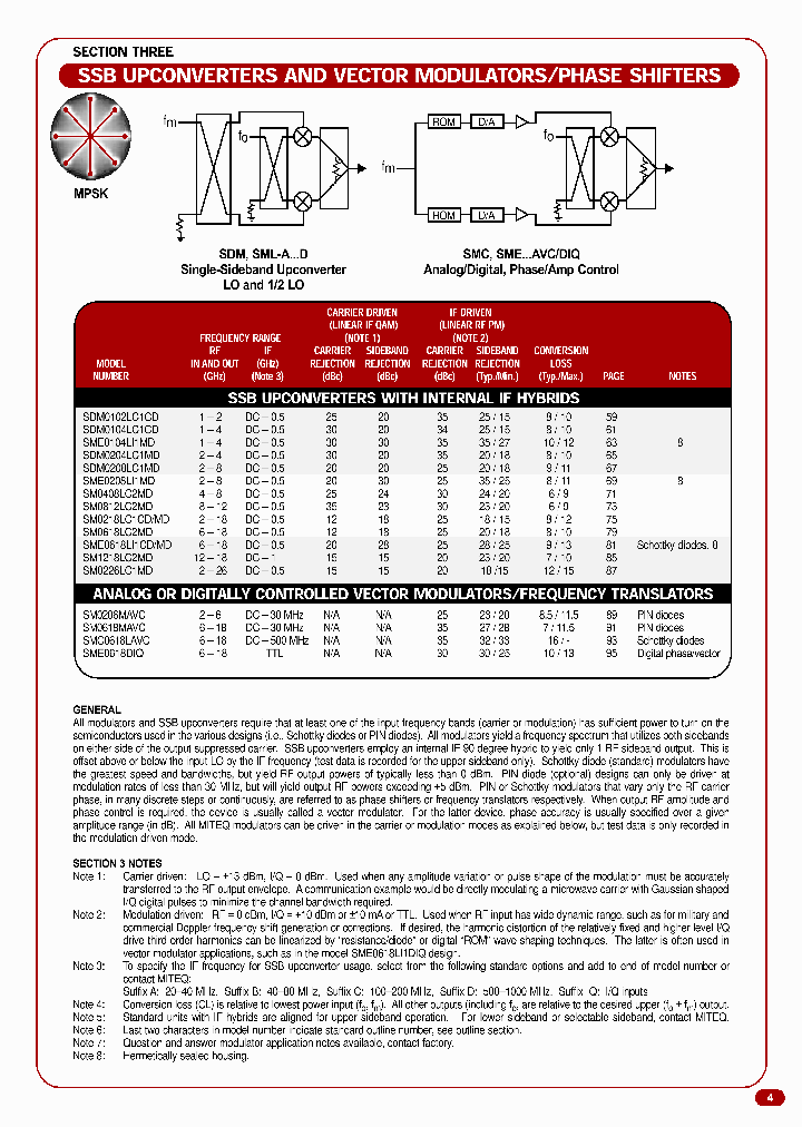 MITEQINC-SDM0208LC1MDA_6936948.PDF Datasheet