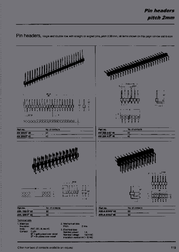AWLA200Z80_6942273.PDF Datasheet