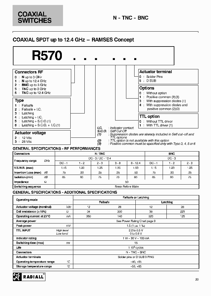 RADIALLSA-R570032035_6950644.PDF Datasheet