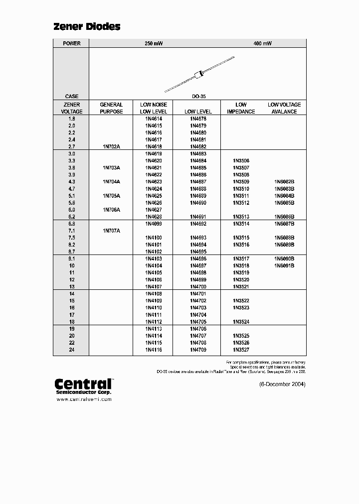 CENTRALSEMICONDUCTORCORP-1N704ALEADFREE_6952428.PDF Datasheet