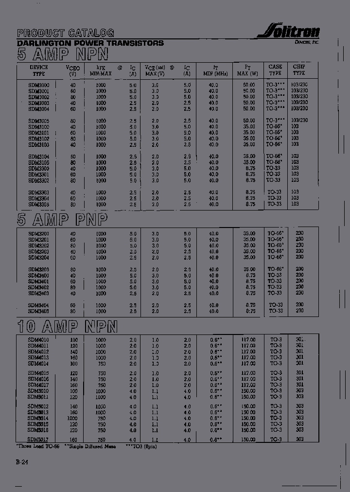 SDM5013_6958310.PDF Datasheet
