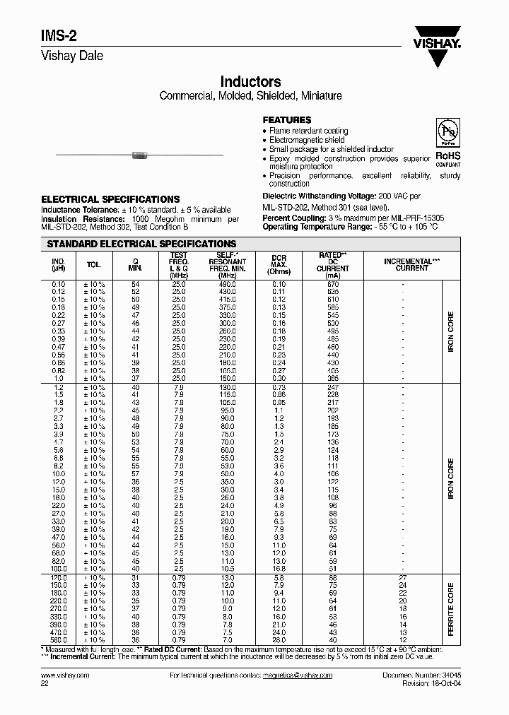 IMS02BHR68K_6957174.PDF Datasheet