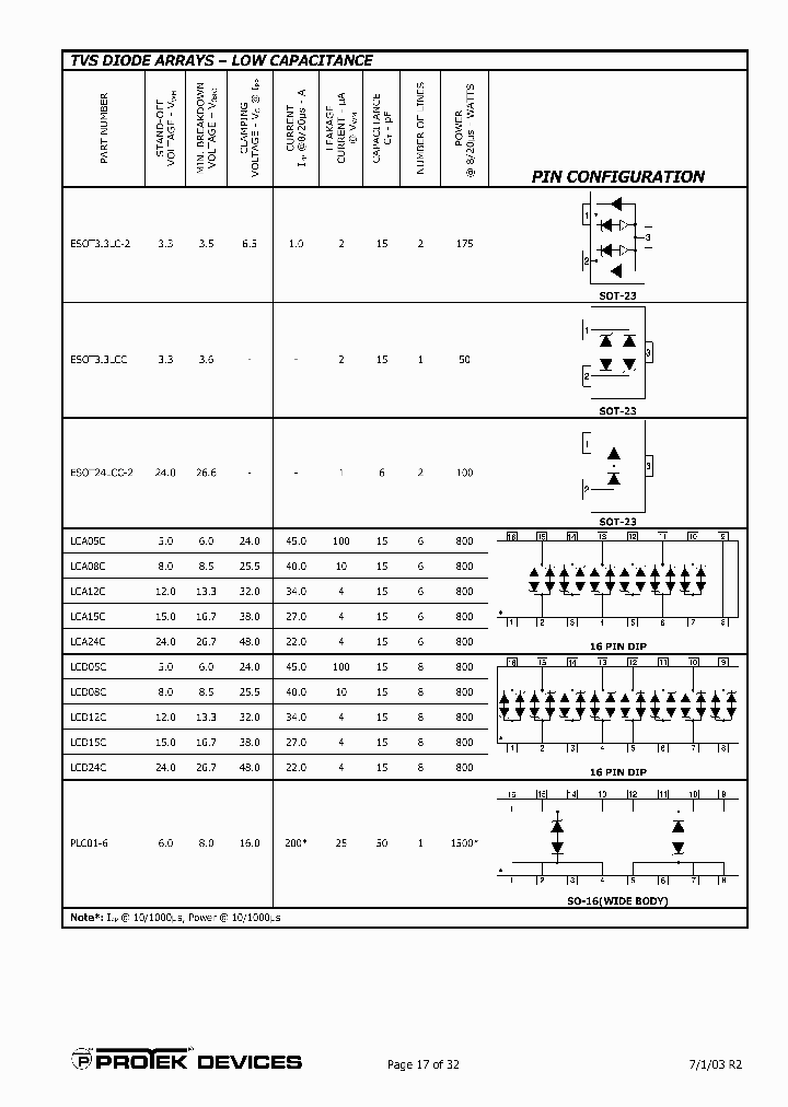 PSD33_6956345.PDF Datasheet