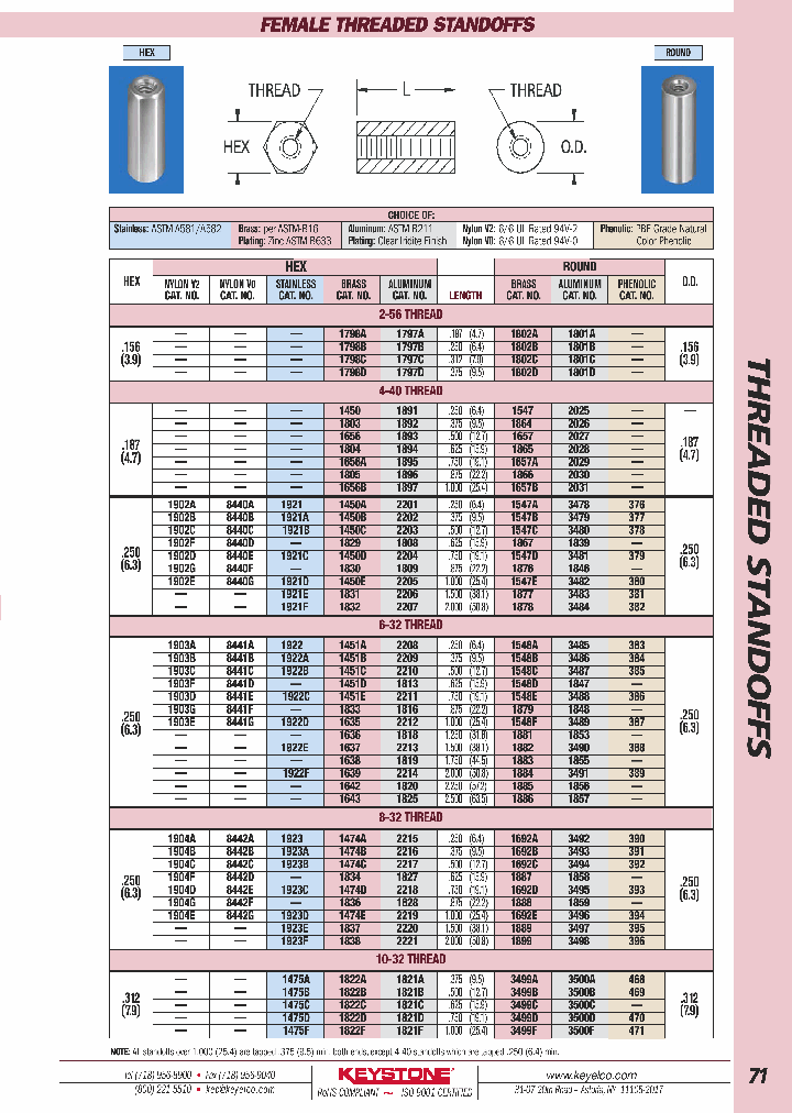 1450A_6962832.PDF Datasheet