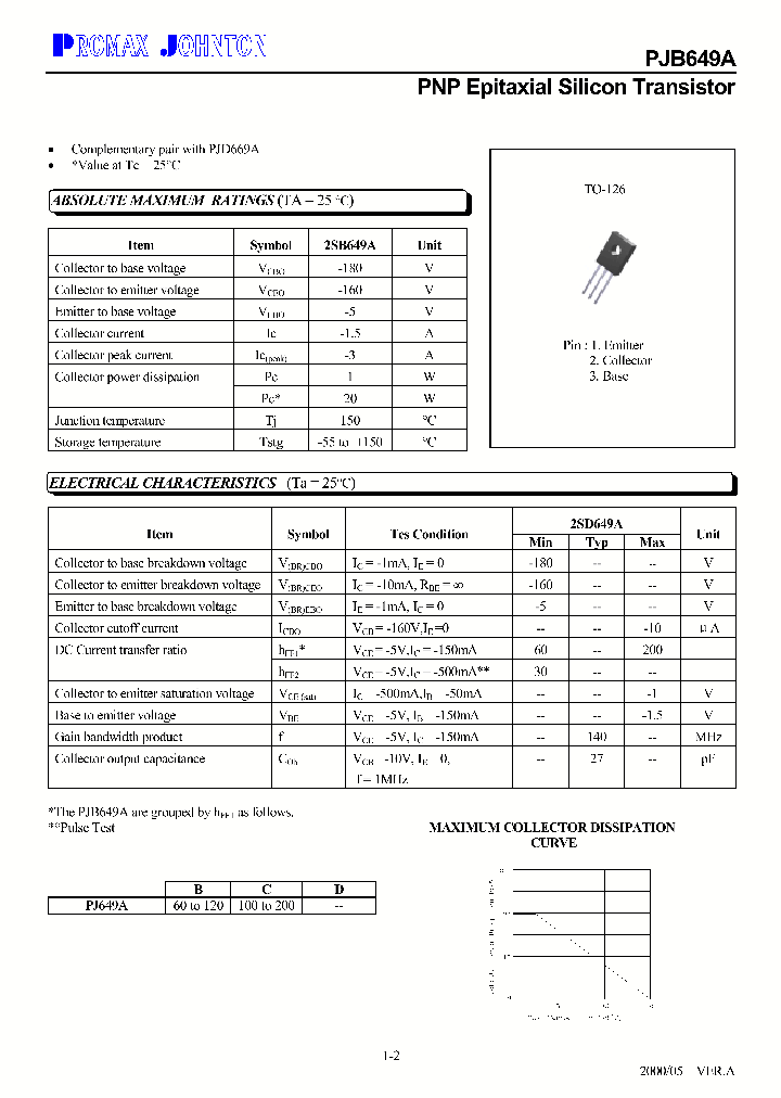 PJB649AB_6967486.PDF Datasheet