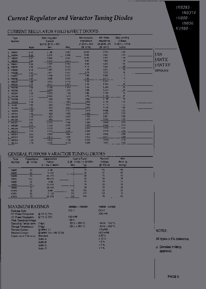KV951CO_6967524.PDF Datasheet
