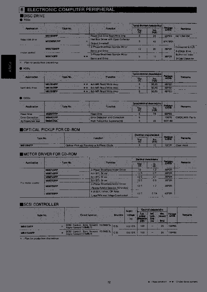 M56733AFP_6970696.PDF Datasheet
