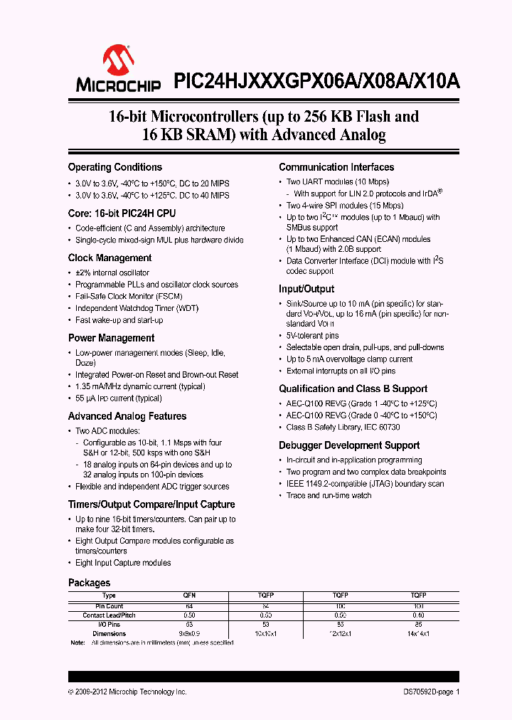 PIC24HJ128GP206A_6975052.PDF Datasheet