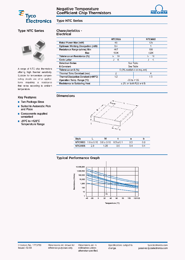 NTC0603J2K0_6976408.PDF Datasheet