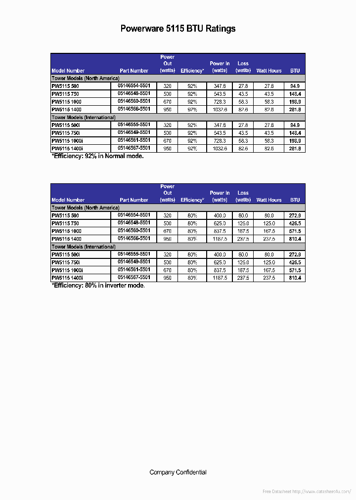 05146548-5501_6977992.PDF Datasheet
