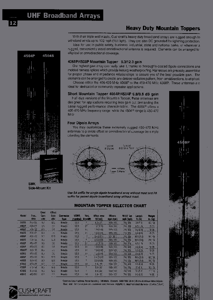 4504PTSA_6978239.PDF Datasheet