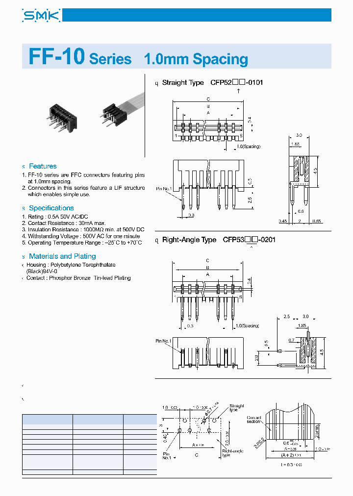 CFP5209-0101_6981767.PDF Datasheet