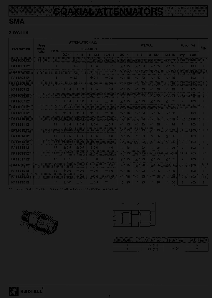 RADIALLSA-R411815121_6984365.PDF Datasheet