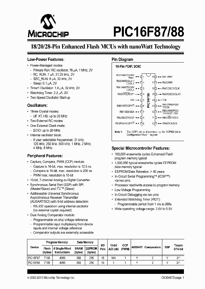 PIC16F87-I-P_6988118.PDF Datasheet