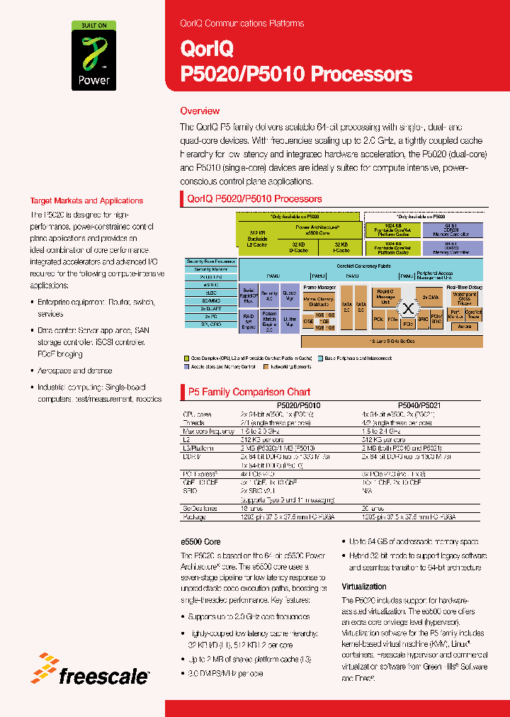 P5020_6991116.PDF Datasheet