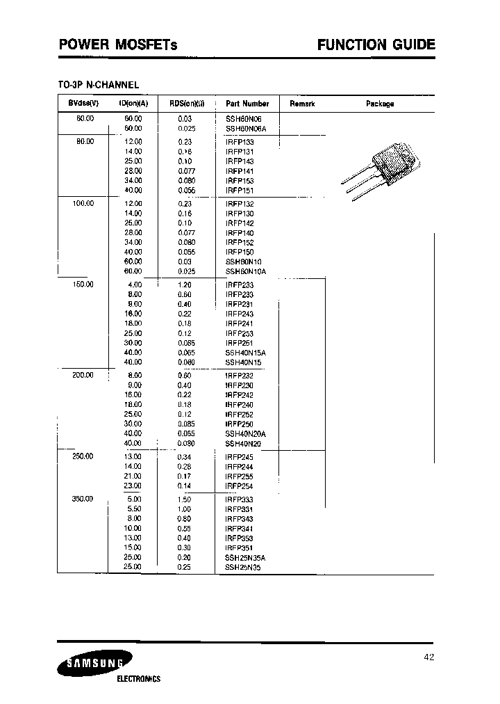IRFP230_6991879.PDF Datasheet