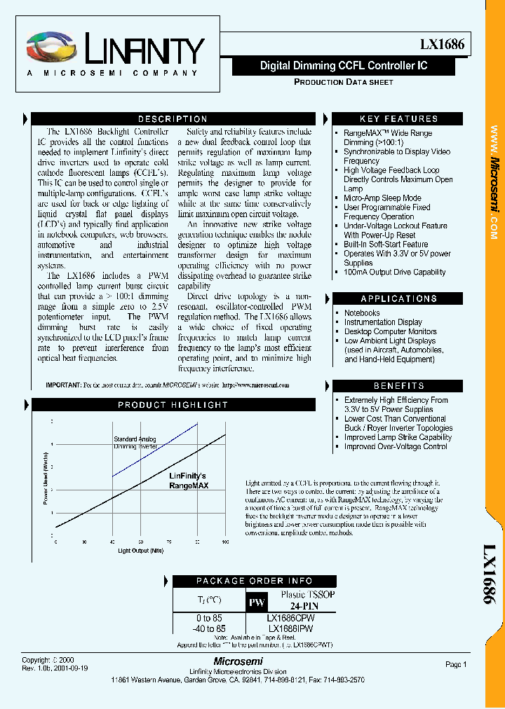 LX1686IPW_6993876.PDF Datasheet