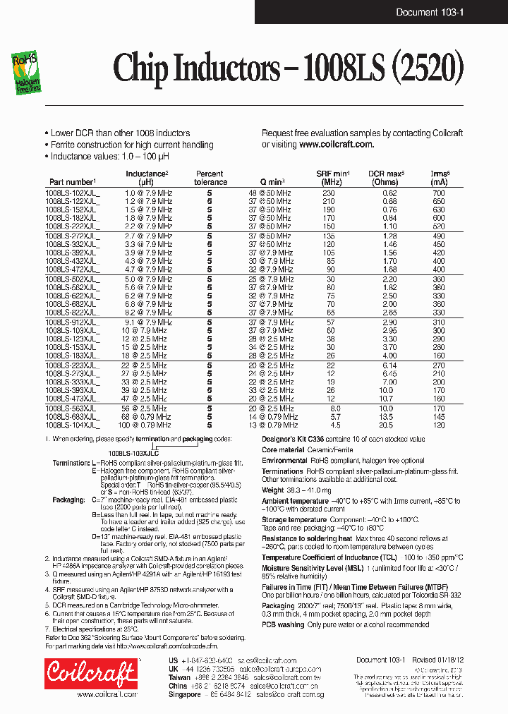 1008LS-622XJL_6995116.PDF Datasheet