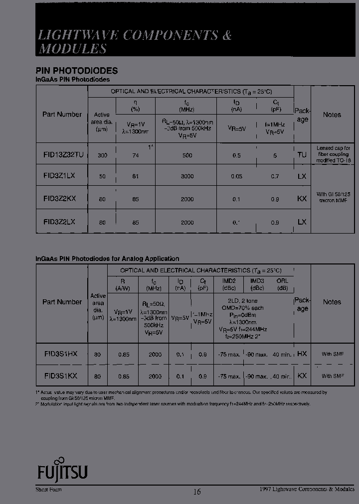 FID3Z1LX_6995573.PDF Datasheet