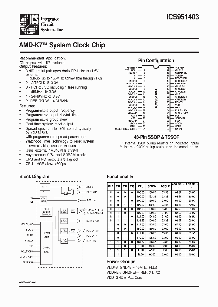 ICS951403YGLF-T_6996107.PDF Datasheet