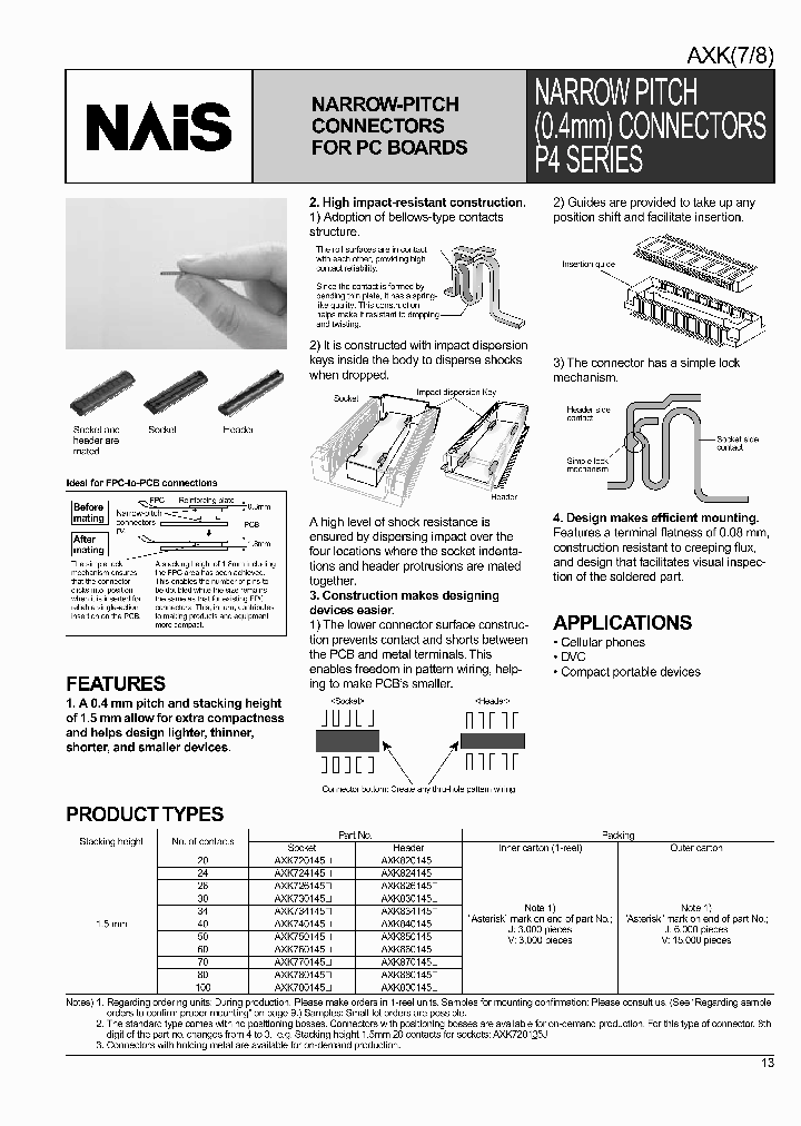 AXK870145J_6997878.PDF Datasheet