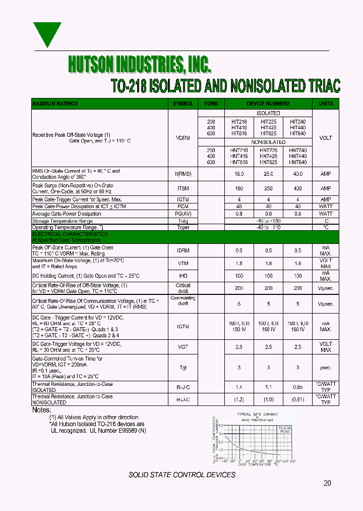 HNT640_6999992.PDF Datasheet