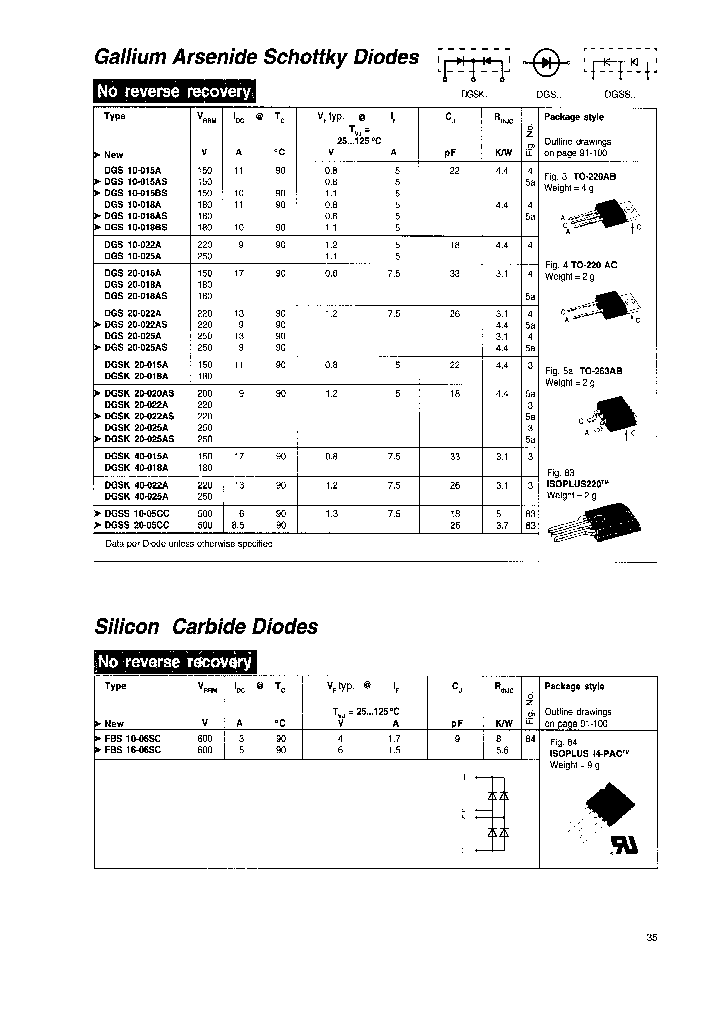 DGSK20-022AS_7002196.PDF Datasheet
