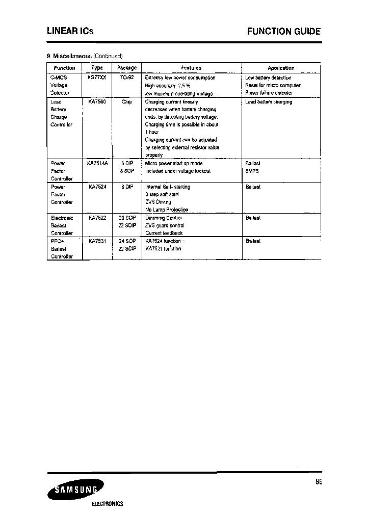 KA7524_7003857.PDF Datasheet