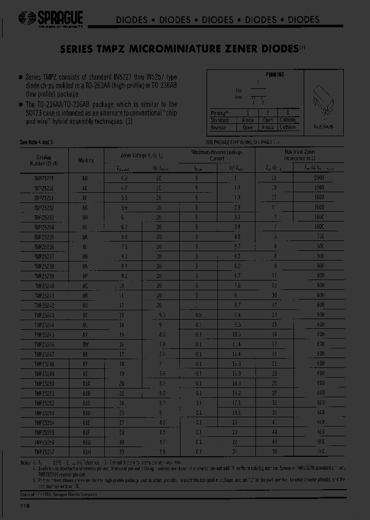 TMPZ5254_7005131.PDF Datasheet