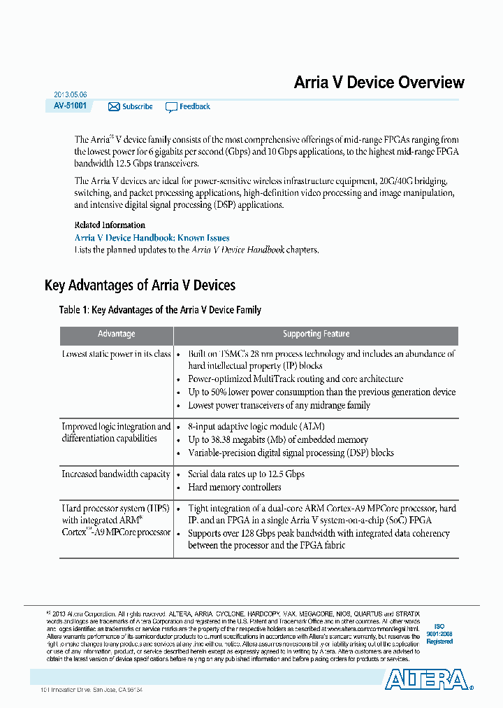 5AGXMA3D427C3ES_7008104.PDF Datasheet