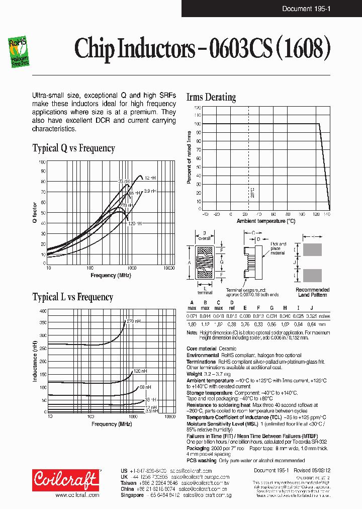 0603CS-16NXL_7012265.PDF Datasheet