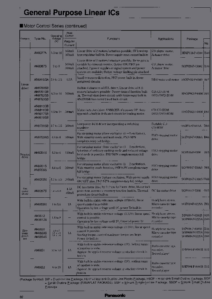 PANASONICCORP-AN8781SB_7015190.PDF Datasheet
