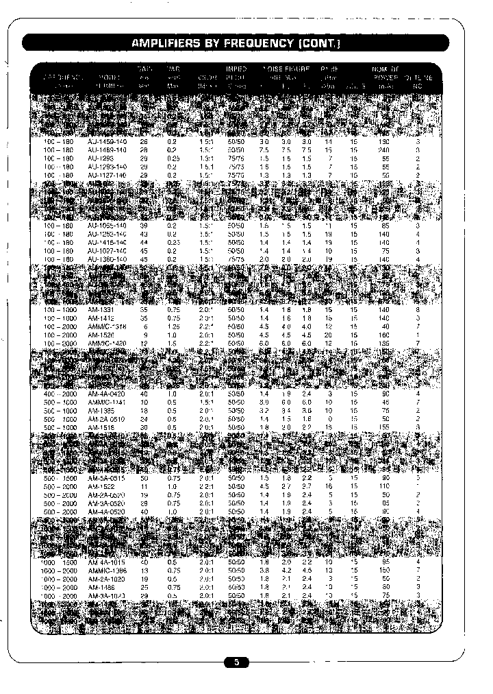 AM-3A-1015-BNC-1179_7020002.PDF Datasheet