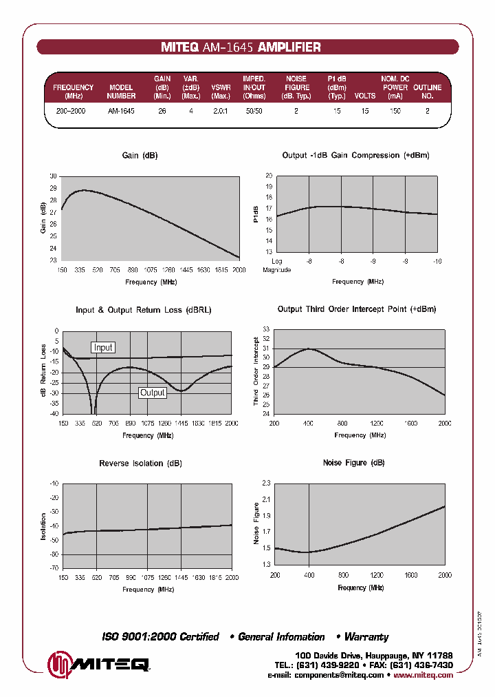 AM-1645-BNC-1179_7019996.PDF Datasheet