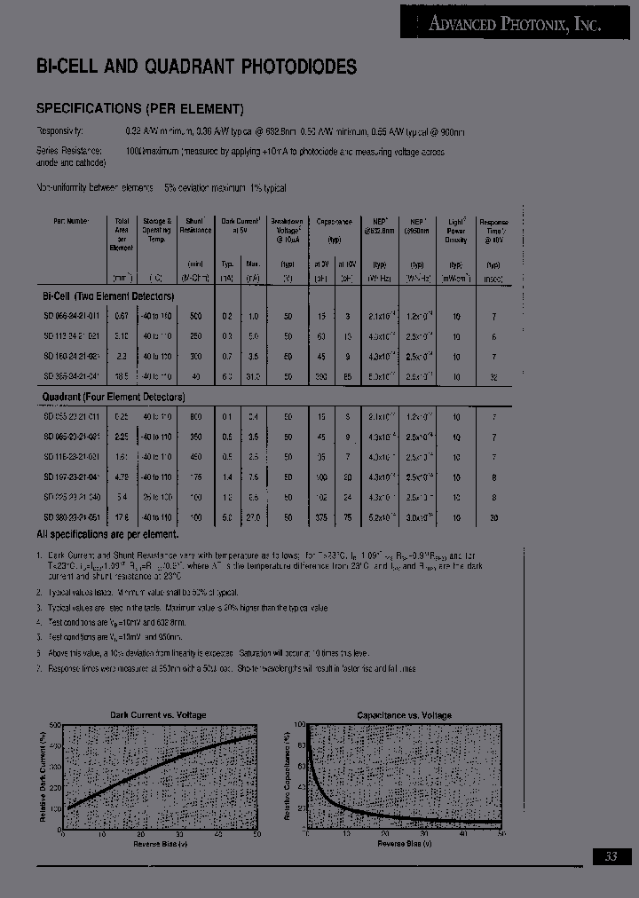 SD085-23-21-021_7024123.PDF Datasheet