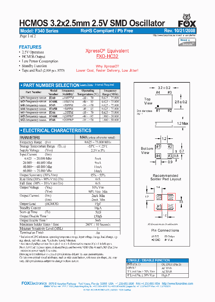 644-0625MHZBM0_7024648.PDF Datasheet